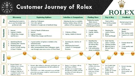 rolex customer satisfaction.